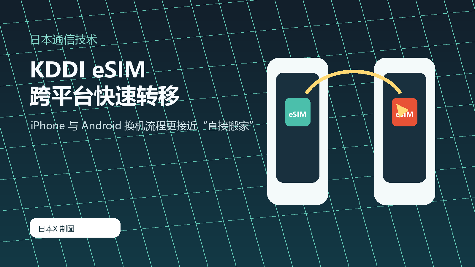 KDDI eSIM????????????iPhone?Android????eSIM