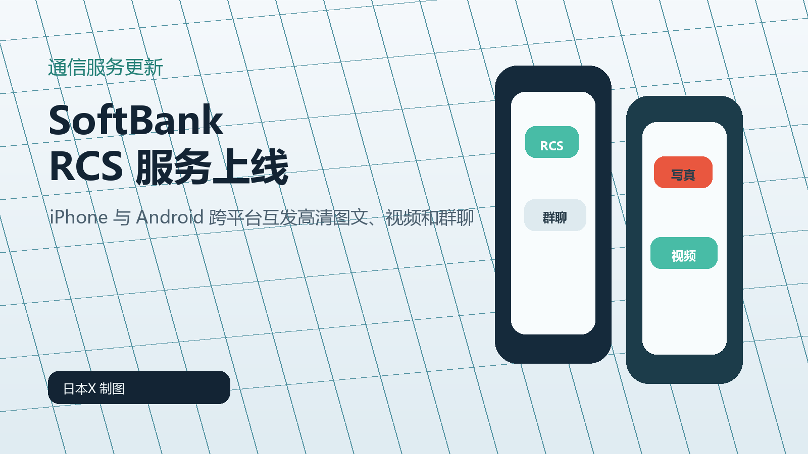 SoftBank RCS?????????iPhone?Android?????????????