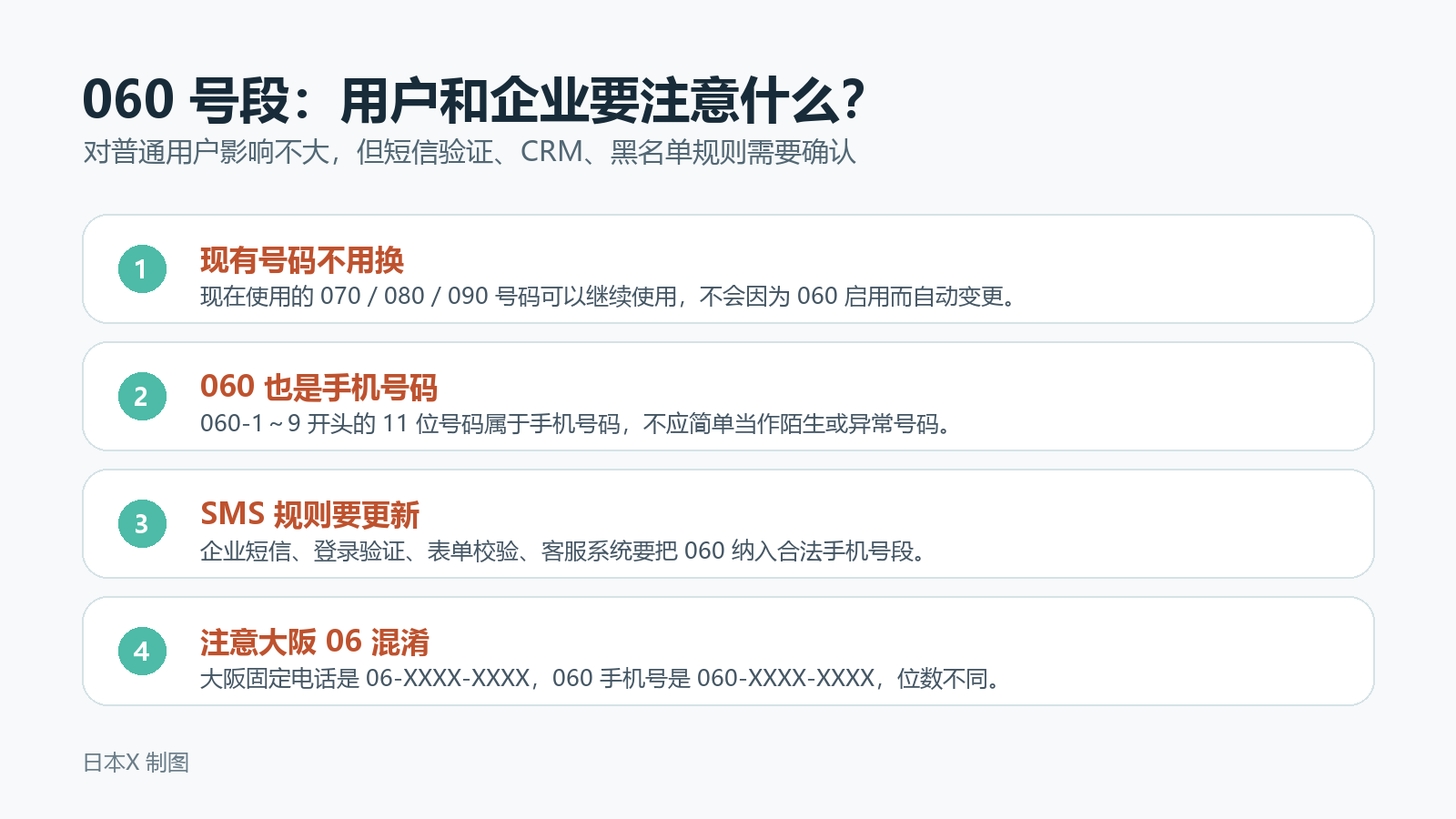 060号段用户和企业注意事项,包括现有号码不用换、060也是手机号码、SMS规则要更新、注意大阪06混淆