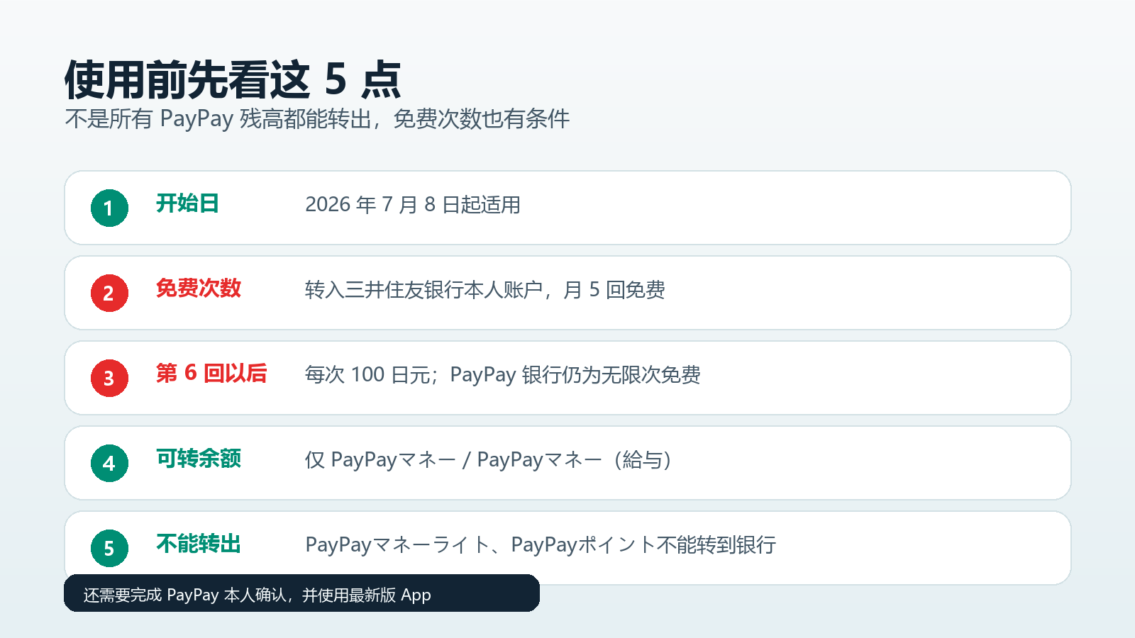 PayPay余额转入SMBC账户前需要确认的五点，包括开始日、免费次数、第6回以后费用、可转余额和不能转出的余额